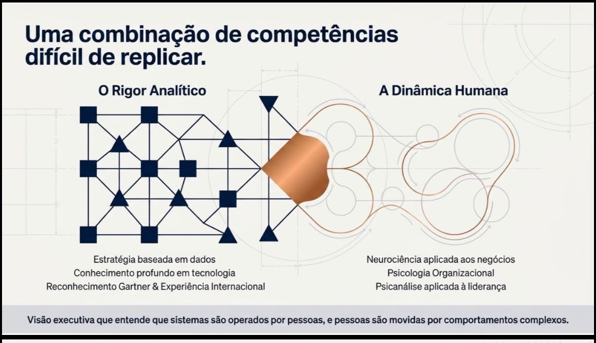 Diagrama: O Rigor Analítico encontra A Dinâmica Humana — uma combinação de competências difícil de replicar.